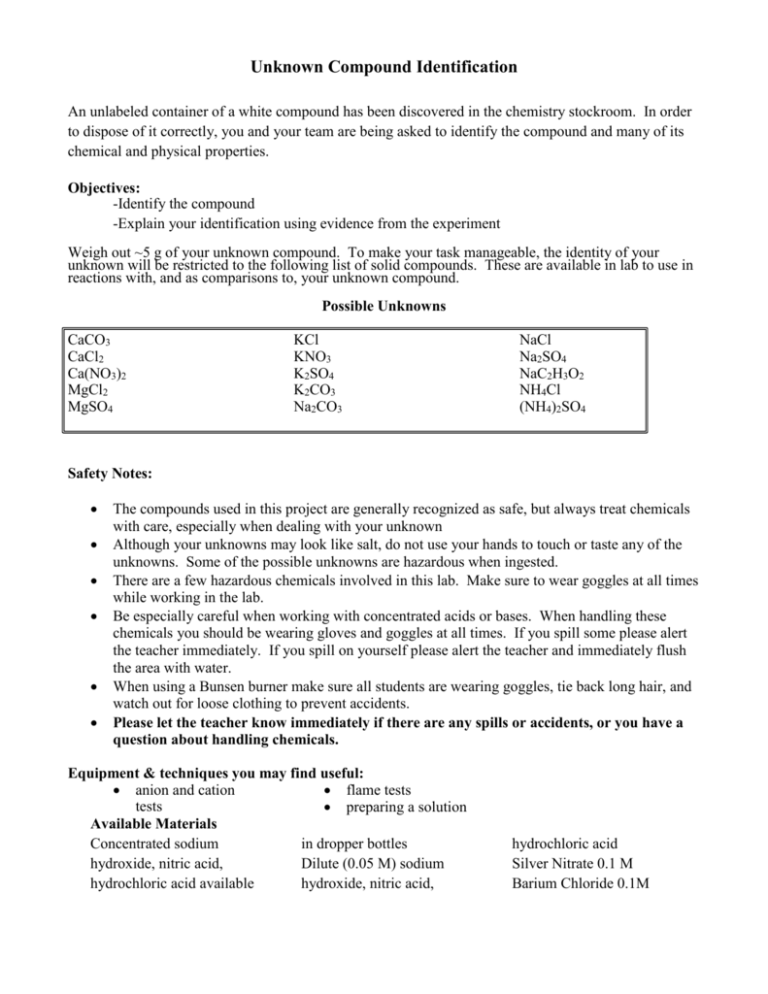 Compound Identifier Unknown Compound Ide..