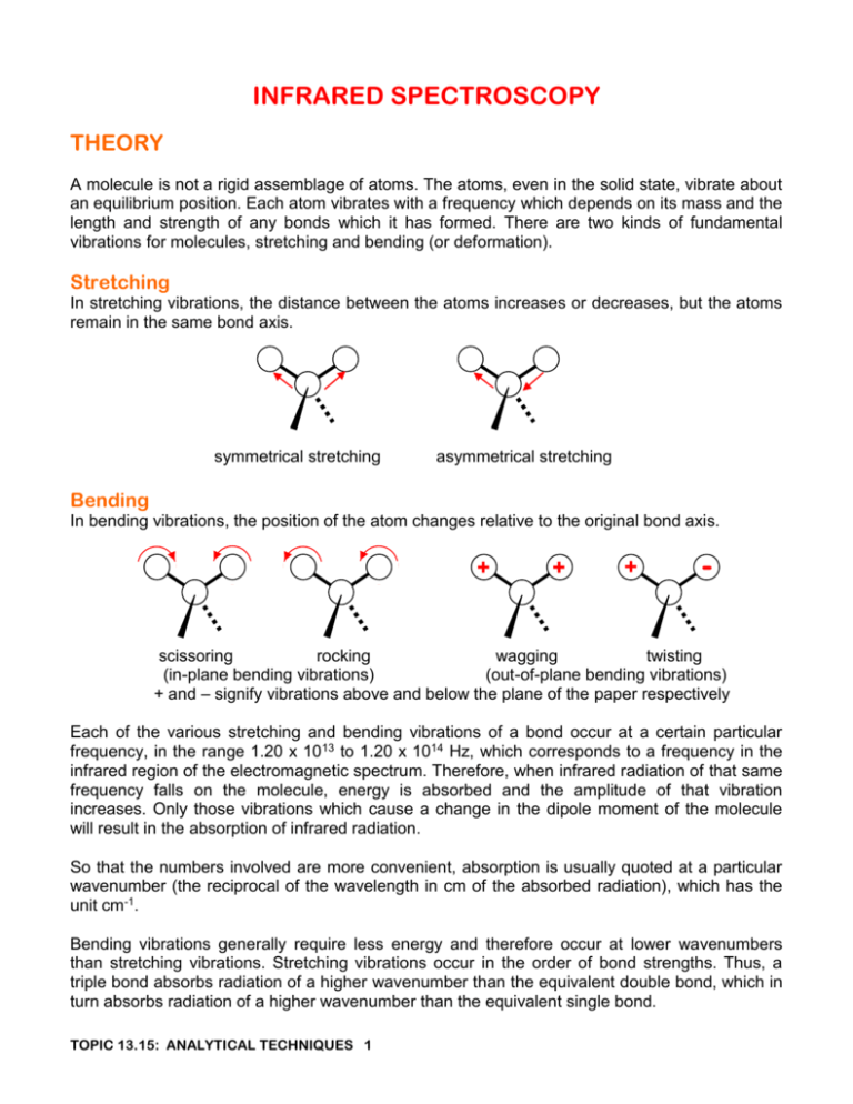 Analytical Techniques