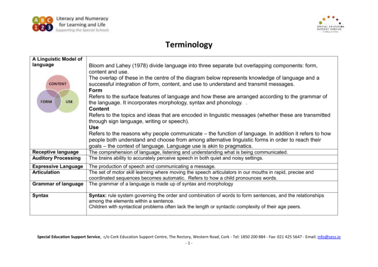 Communication, Speech And Language