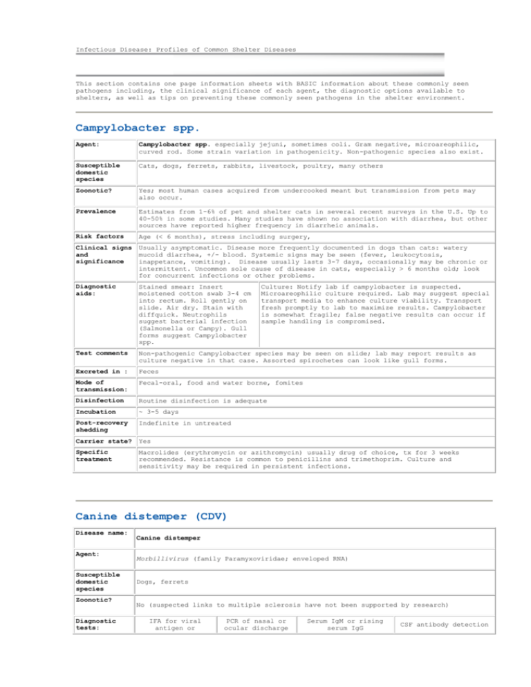 Infectious Disease: Profiles of Common Shelter