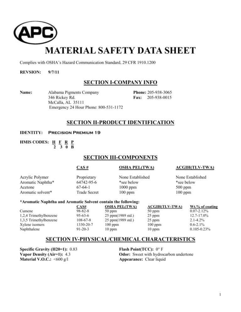 MATERIAL SAFETY DATA SHEET