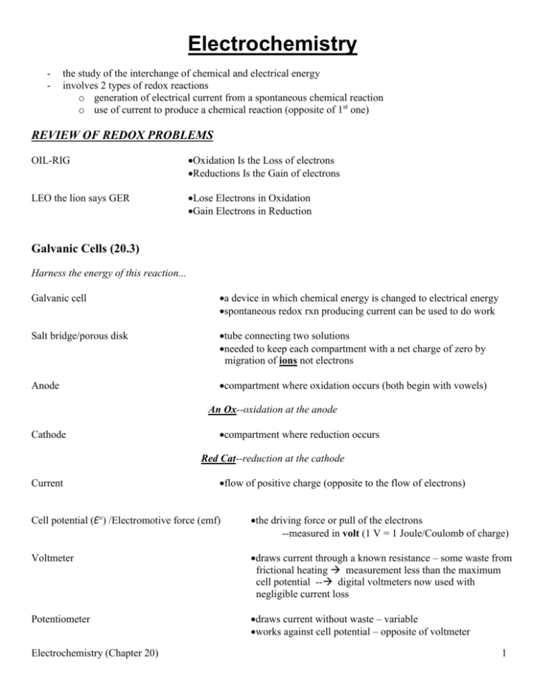 Electrochemistry Madison County Schools
