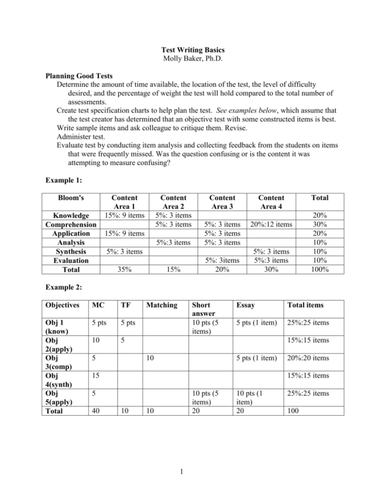 test-writing-basics