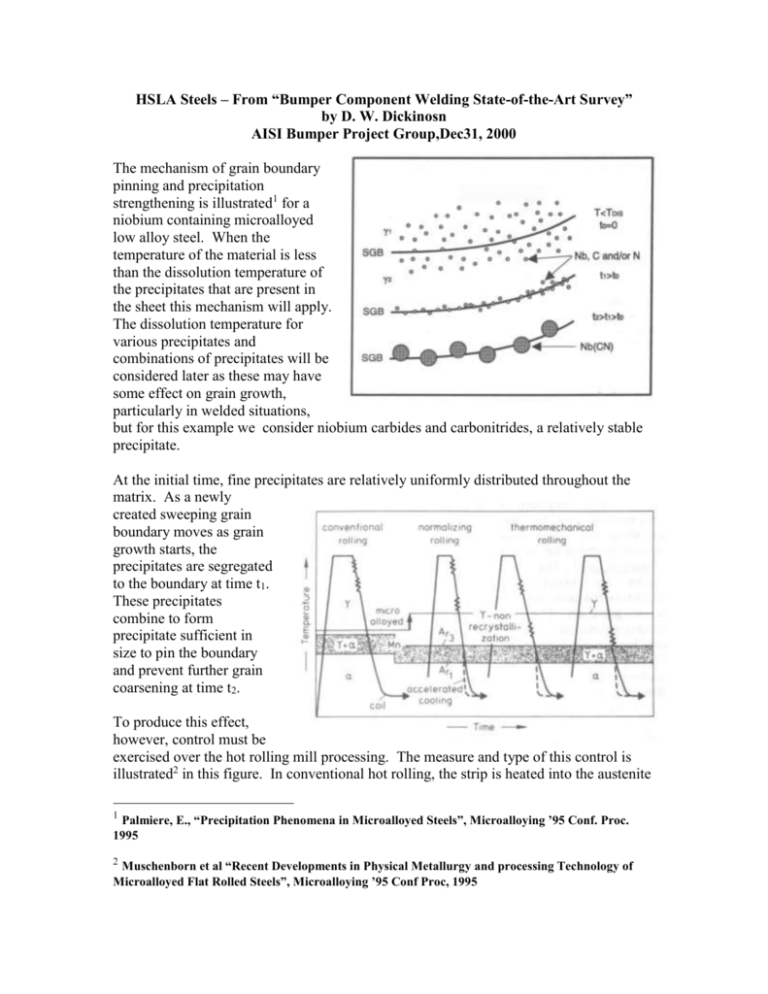 HSLA Steels From “Bumper Component Welding Stateofthe