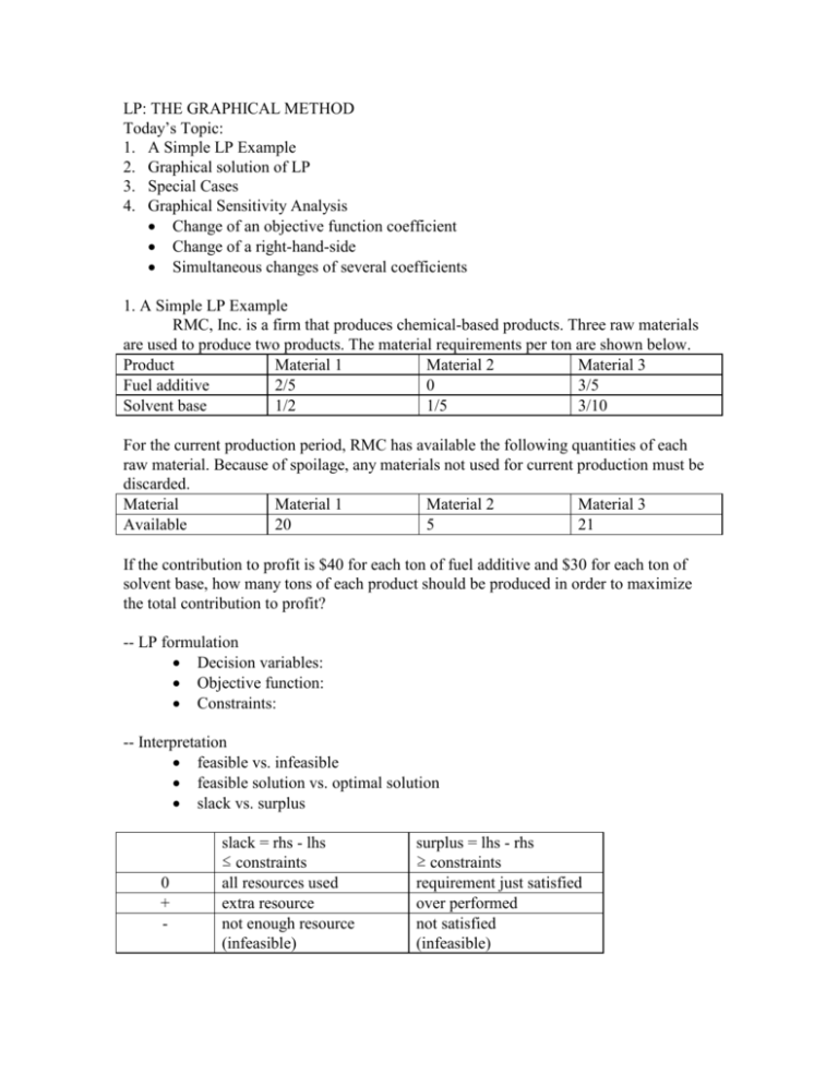 lp-the-graphic-method