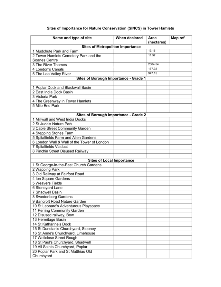 Sites of Importance for Nature Conservation