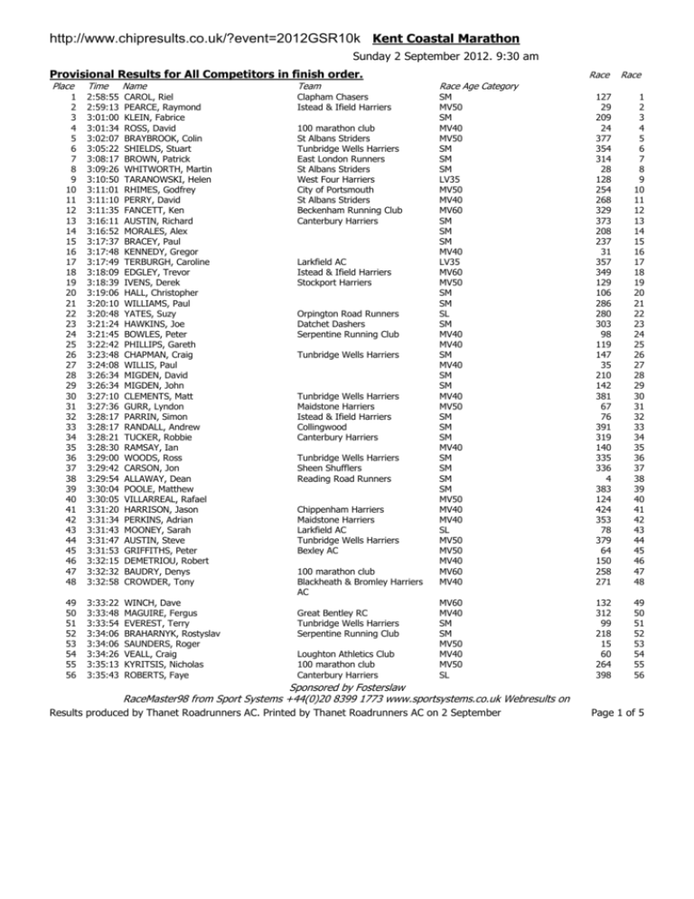 Kent Coastal Marathon 2012 Results