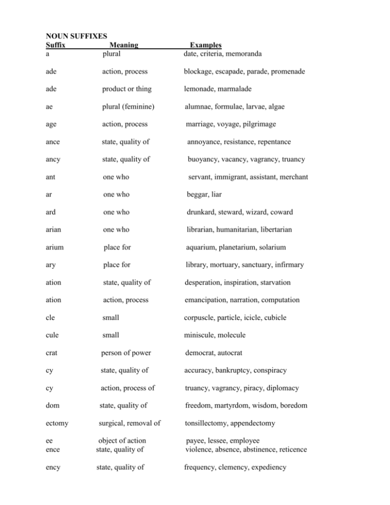 suffixes-thedomingovocabularyproject2011