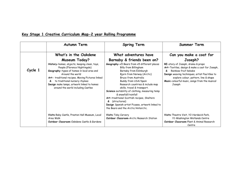 key-stage-1-creative-curriculum