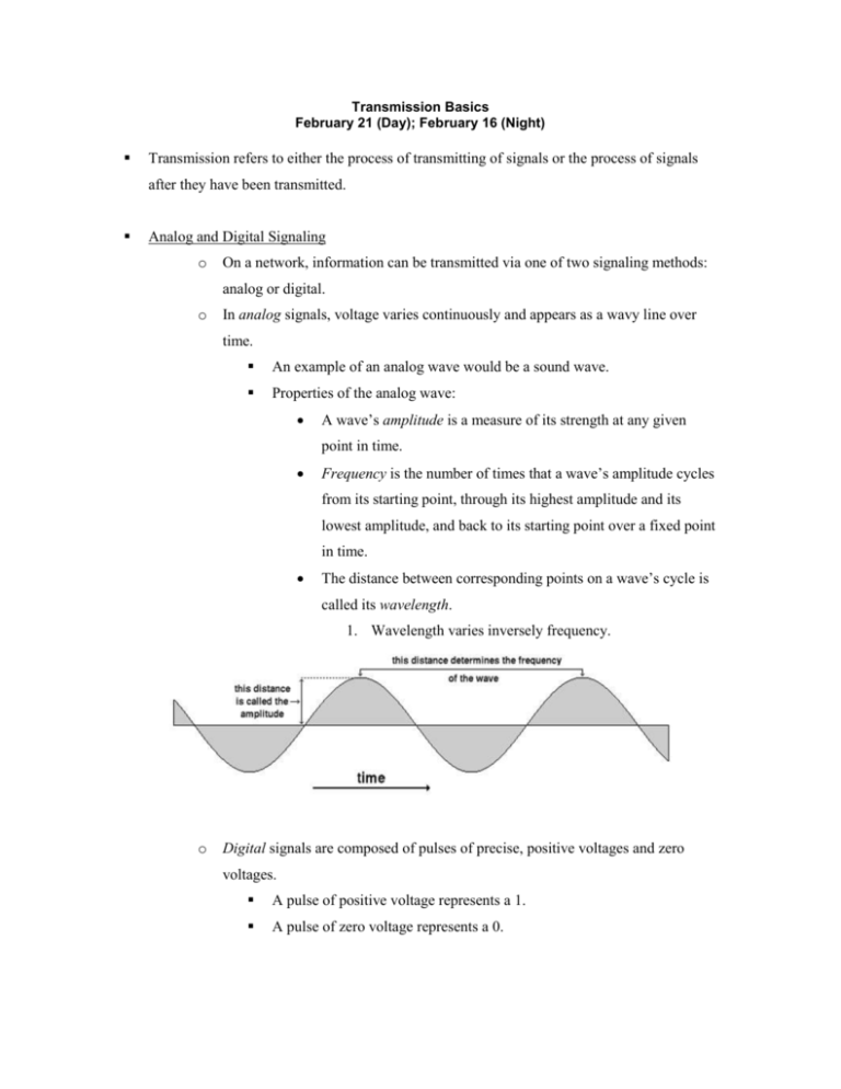 transmission-basics