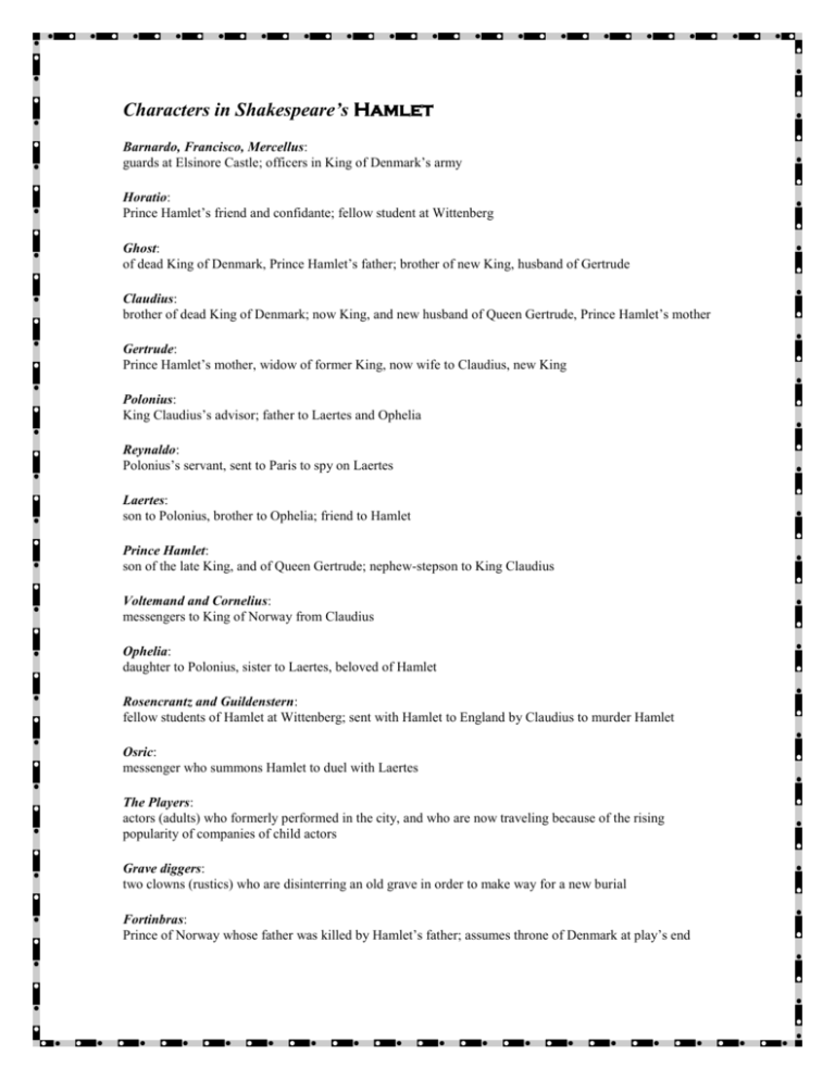 Hamlet study guide questions