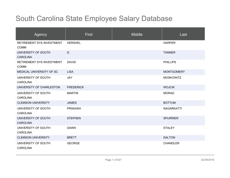 Accounts receivable jobs in sc