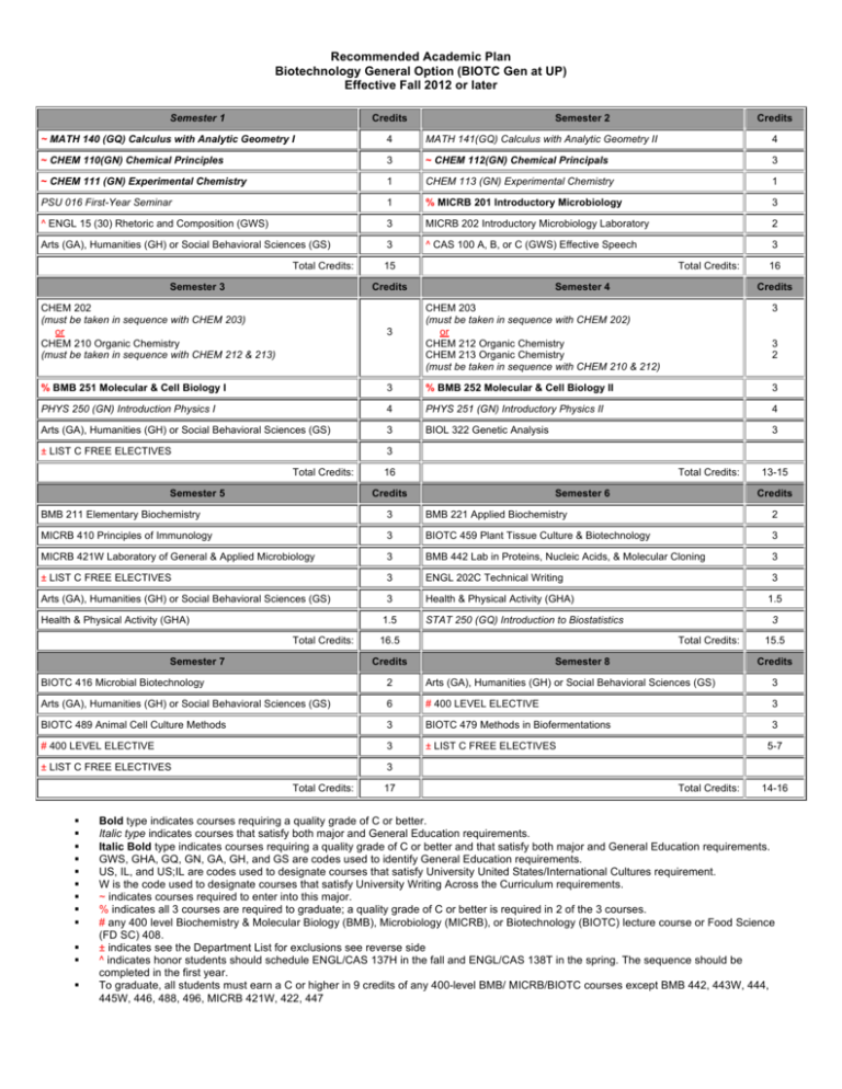 Academic Plan Biotechnology General Option