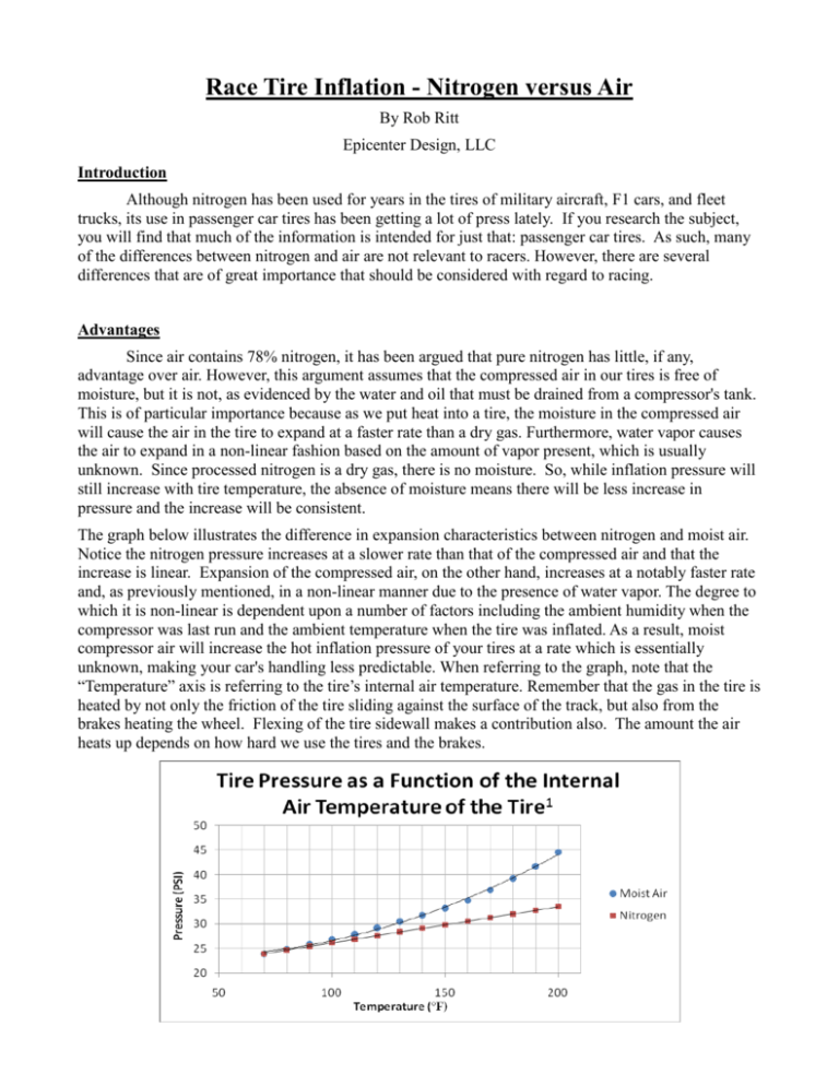 Race Tire Inflation Nitrogen versus Air