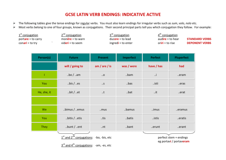 gcse-latin-verb-endings