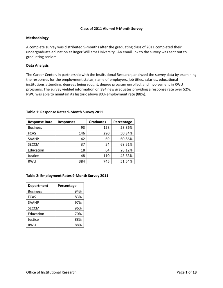 placement-in-employment-job-placement-rates-and-types-of