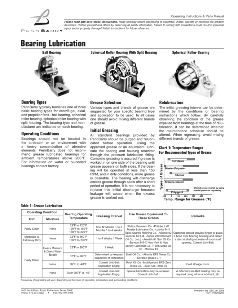 Bearing Lubrication