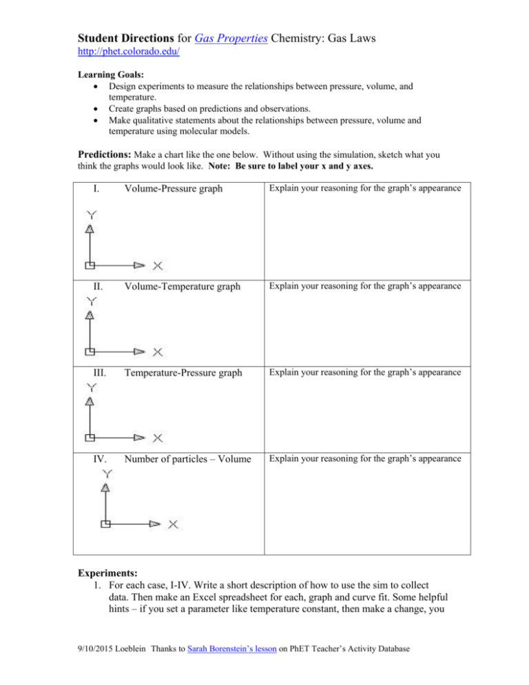 Behavior of Gases PhET