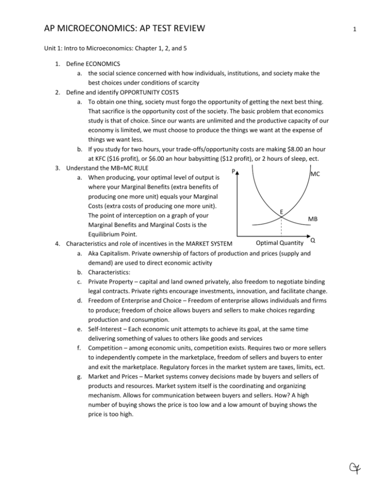 AP MICROECONOMICS AP TEST REVIEW