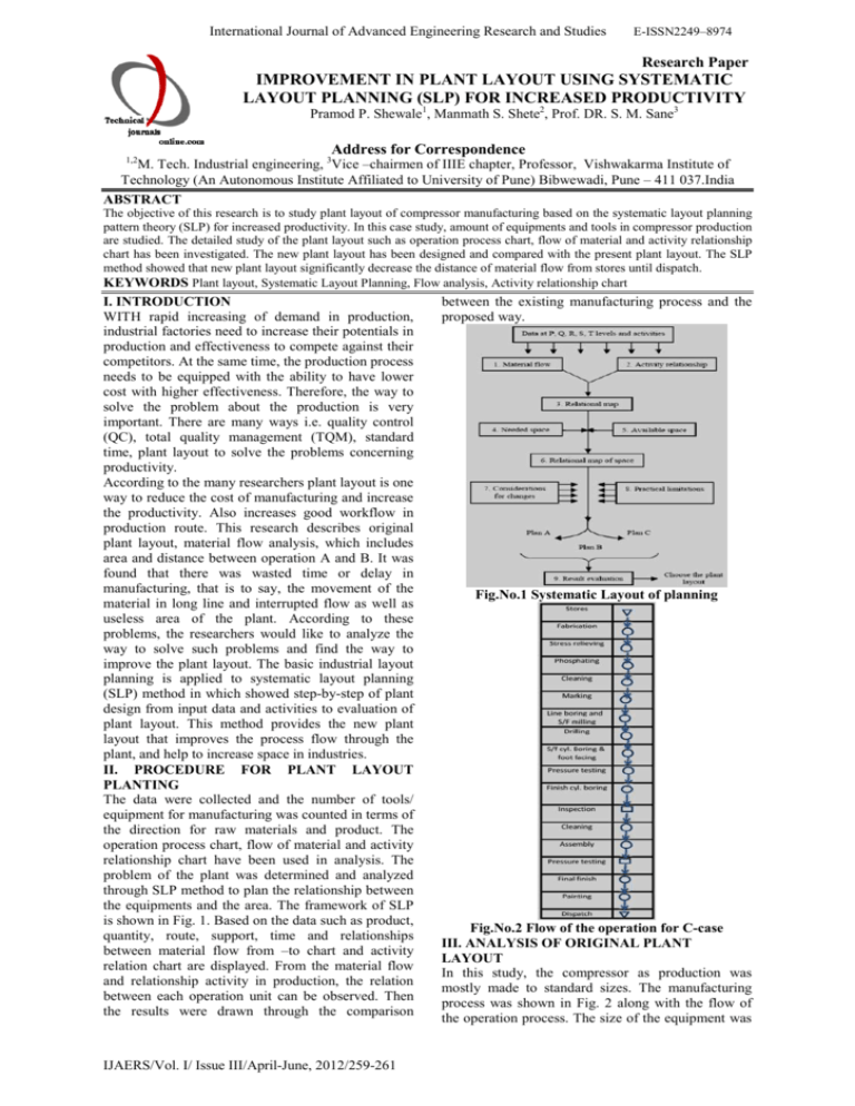 Improvement In Plant Layout Using Systematic Layout Planning