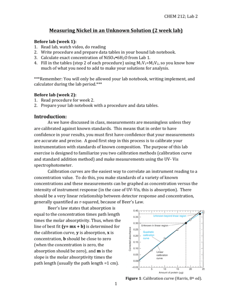 Lab 2 calibration curves_ABarker