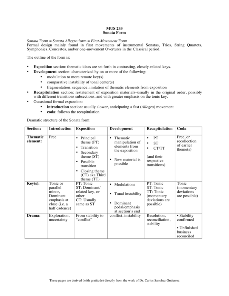 Sonata Allegro Form sonata-allegro-form-kaitlin-bove-music