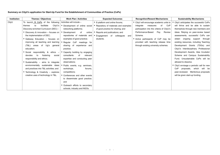 summary-on-cityu-s-application-for-start-up-fund-for-the