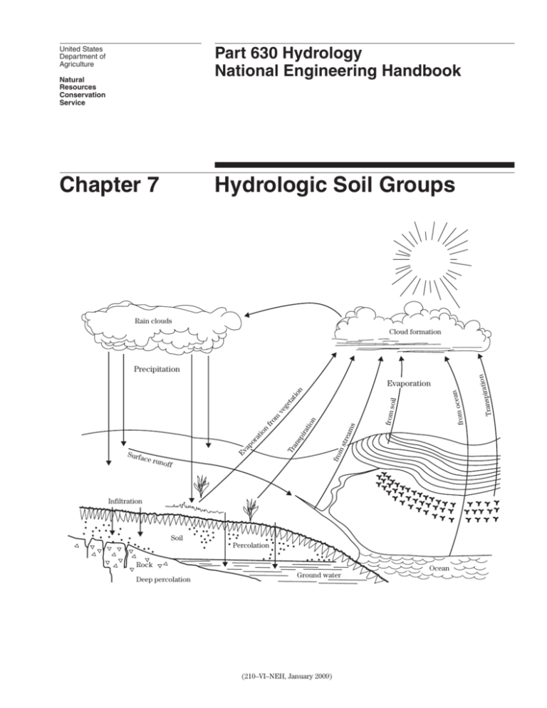 Chapter 7 Hydrologic Soil Groups - NRCS