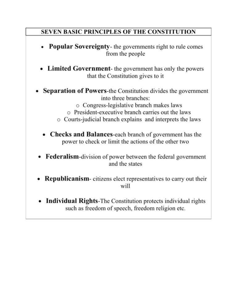 essay about the principles of constitution