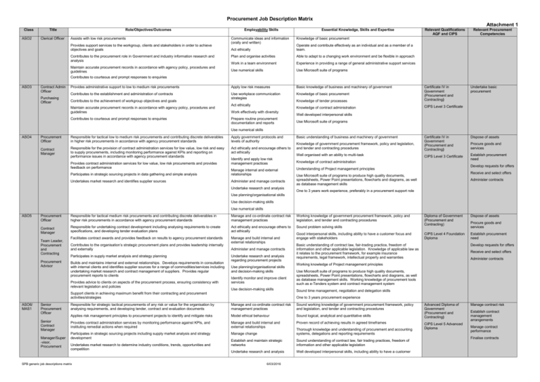 procurement-job-description-matrix