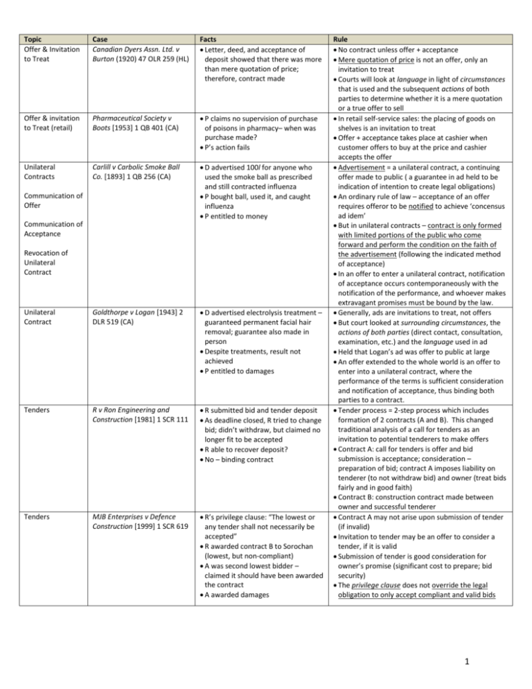 110-Audrey-Contracts-Final-Case