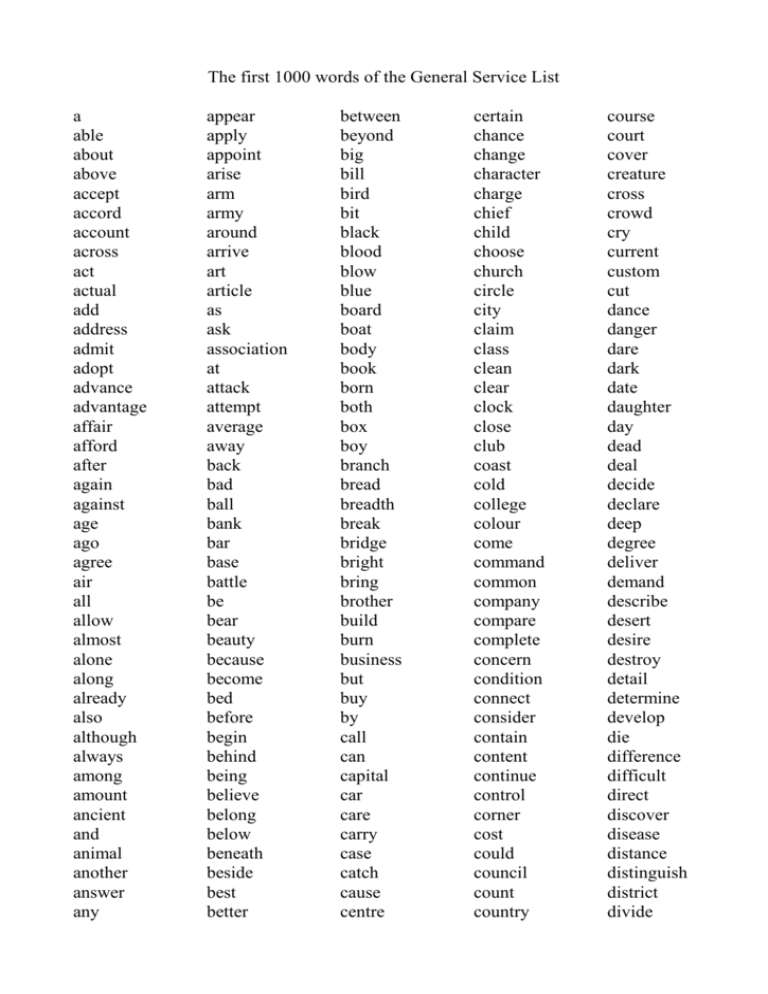 The first 1000 words of the General Service List