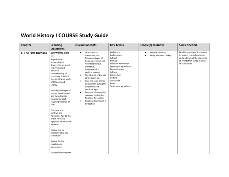 honors-course-study-guide