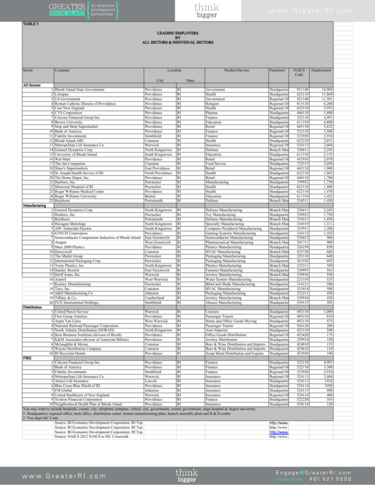 Employers - Greater Rhode Island Employers - Greater Rhode Island