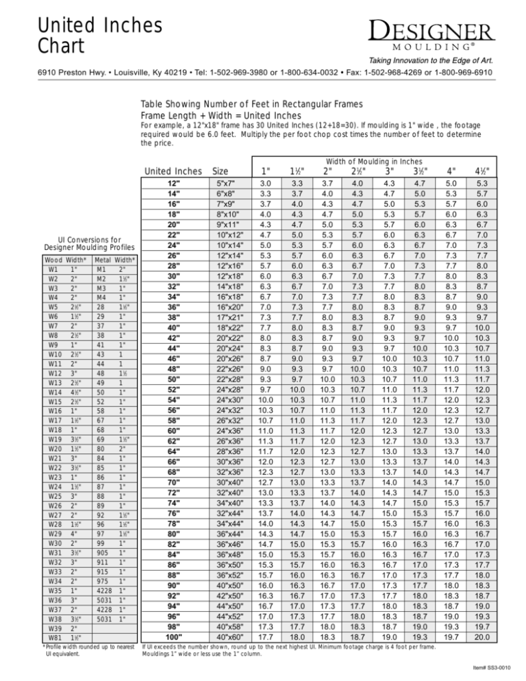 United Inches Chart