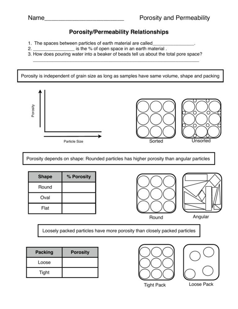 Porosity:Permeability Relationships LAB