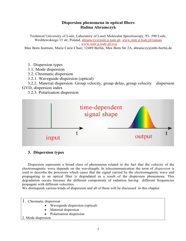 What Is Group Velocity Dispersion