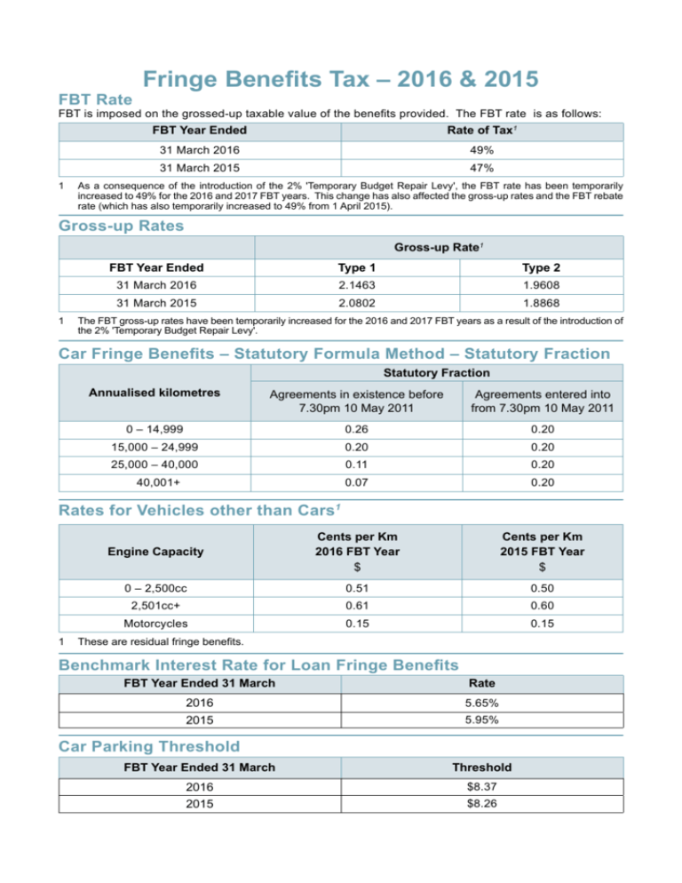 2015-fbt-rates