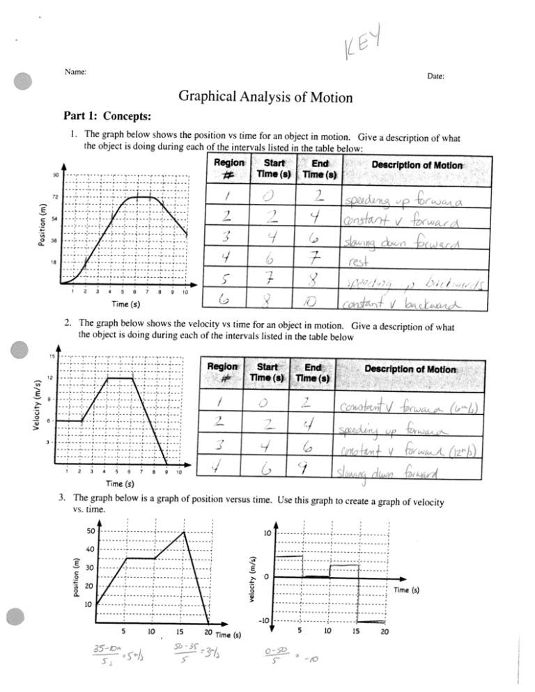 Distance Vs Time Graph Worksheet