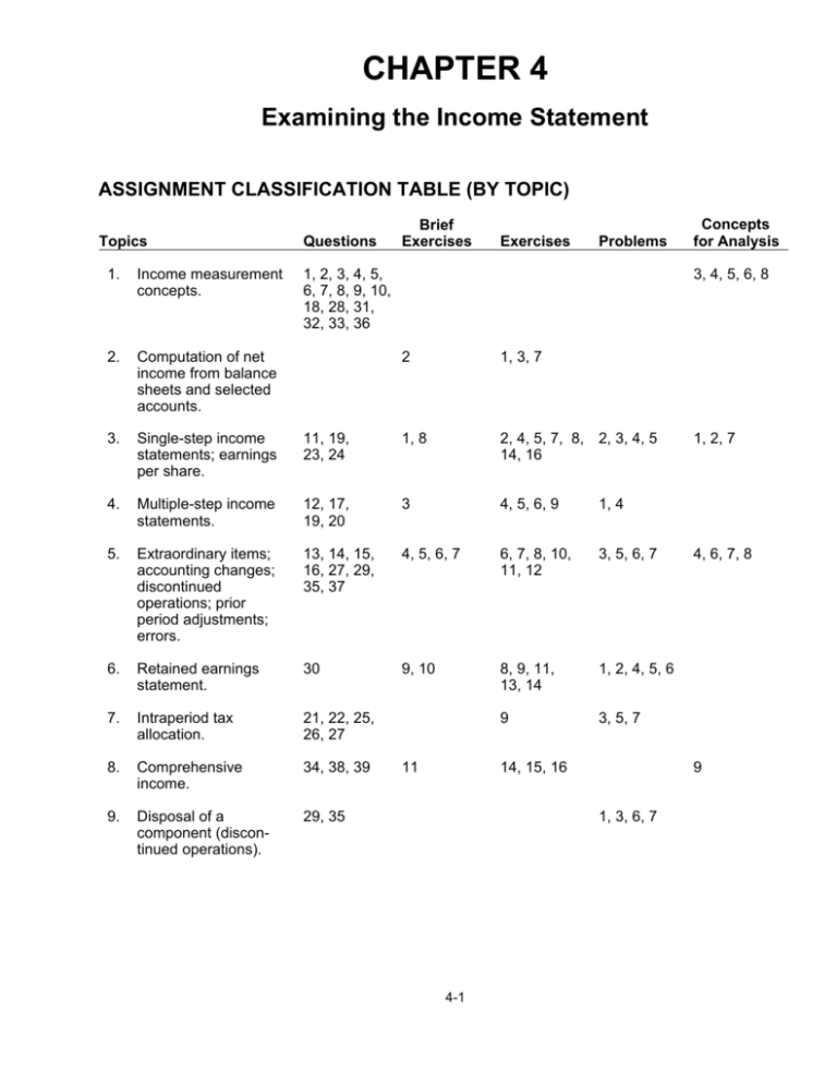 CHAPTER 4 Examining the Statement