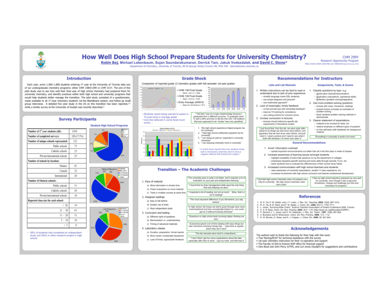 how-well-does-high-school-prepare-students-for