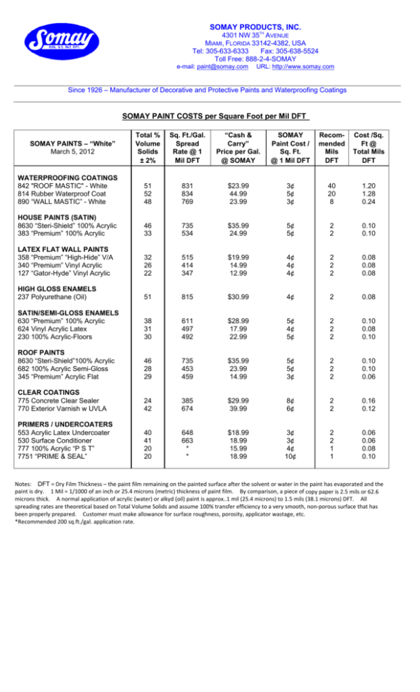 SOMAY PAINT COSTS per Square Foot per Mil DFT