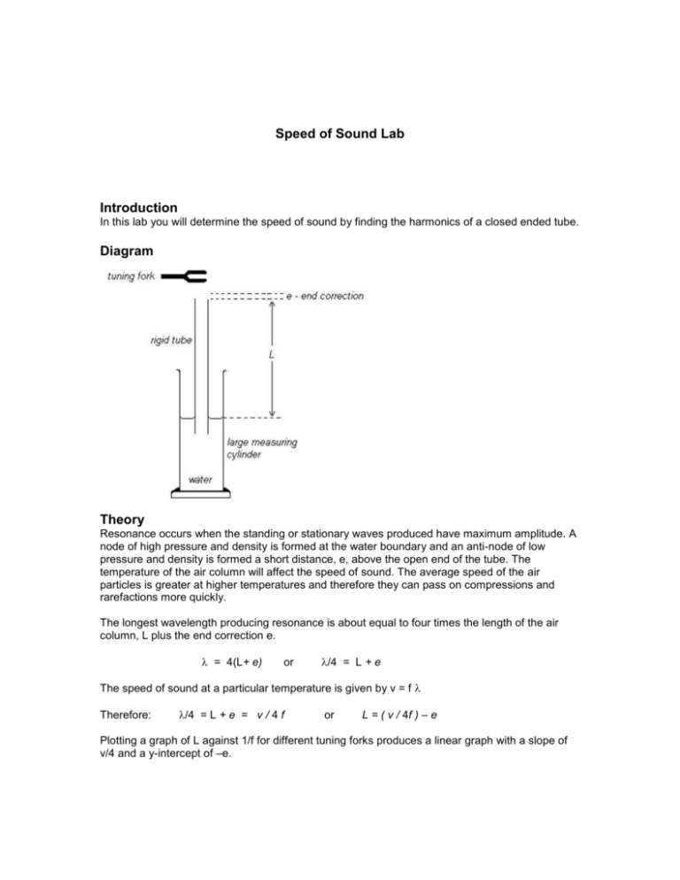 speed of sound experiment lab report