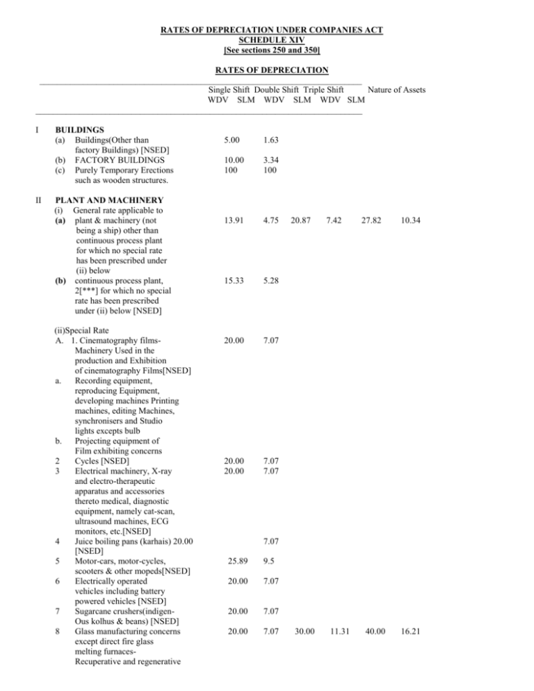 Rates Of Depreciation Under Companies Act   008977634 1 C0fc9f6b1c0614bfd2bce92777c8d54a 768x994 