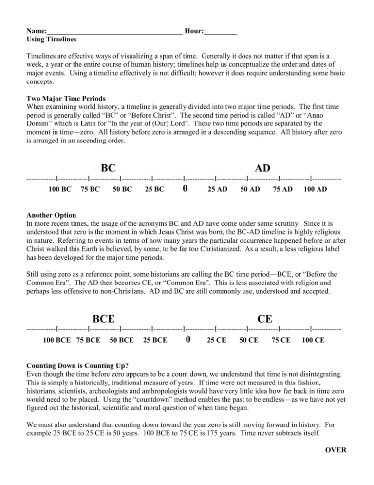 using-timelines