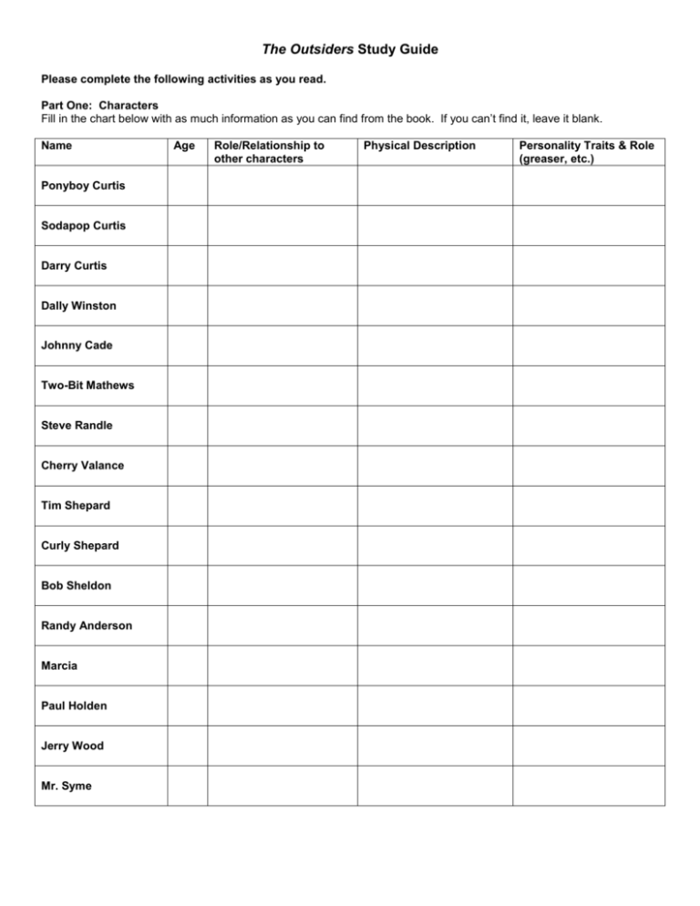 The Outsiders Study Guide Please complete the following activities