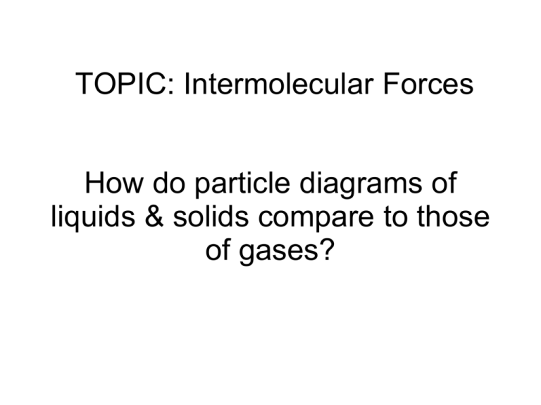 condensed-phases-and-intermolecular-forces