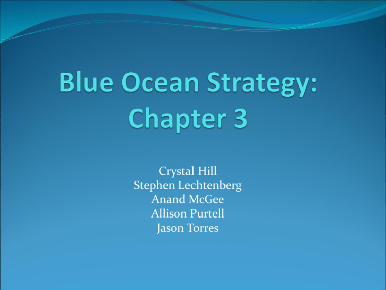 Blue Ocean Strategy Chapter 3
