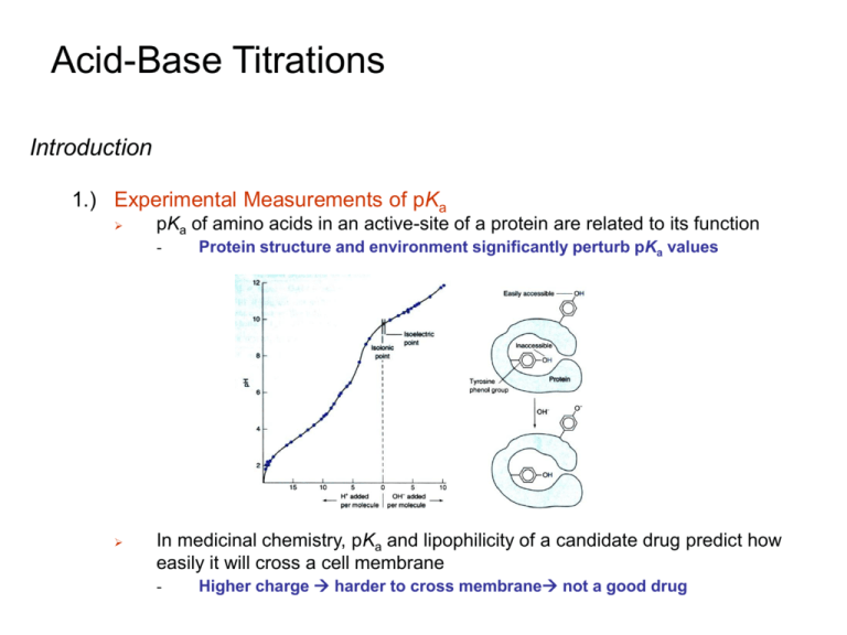Chapter 11 AcidBase Titrations