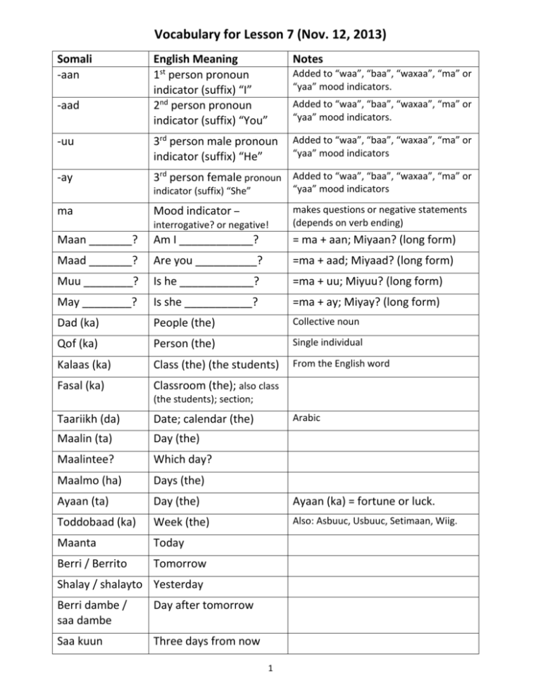 Vocabulary For Lesson 7